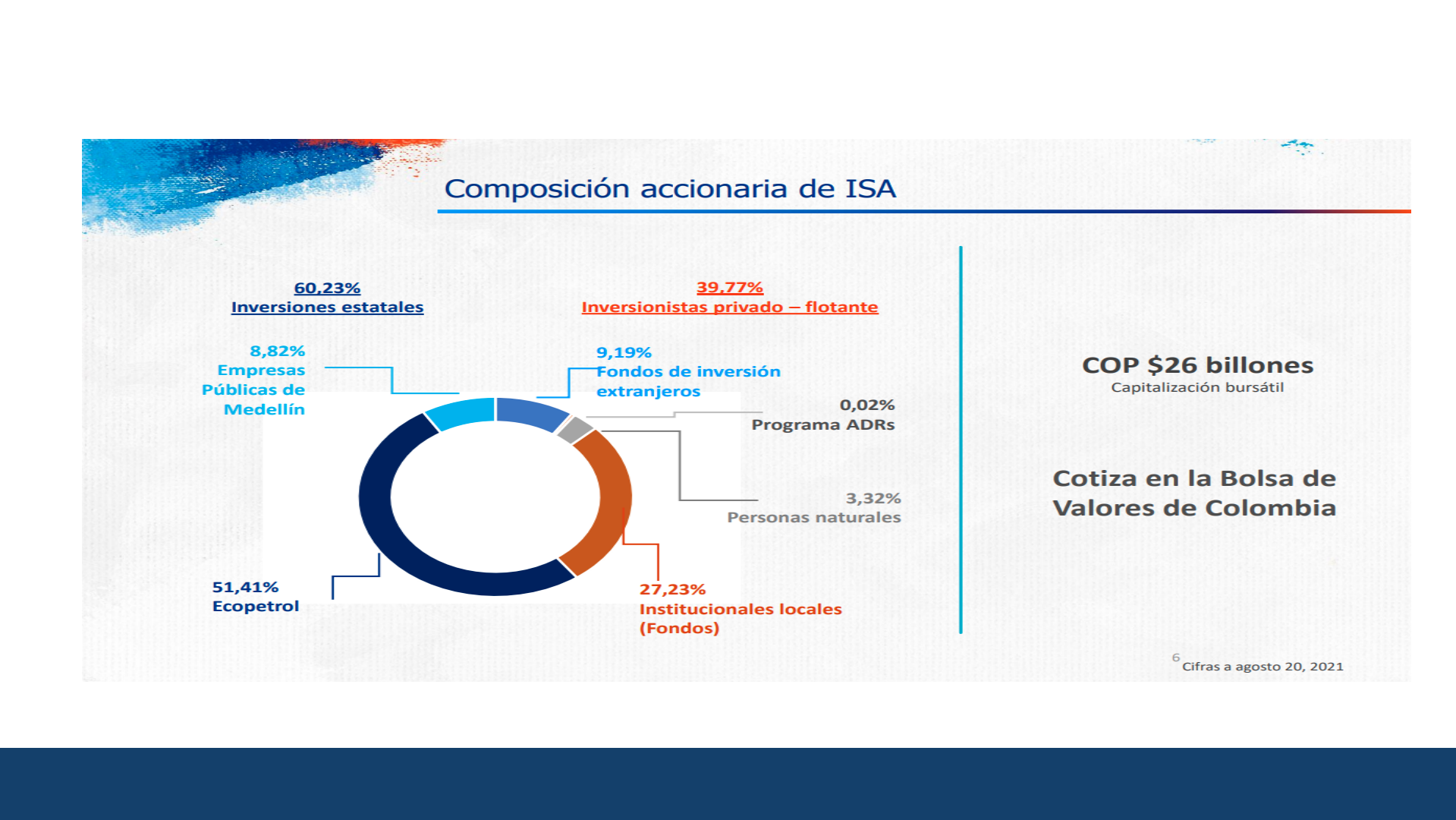 Slide7